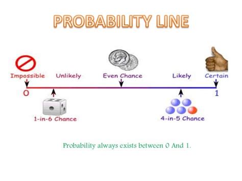 odds examples|life chances examples.